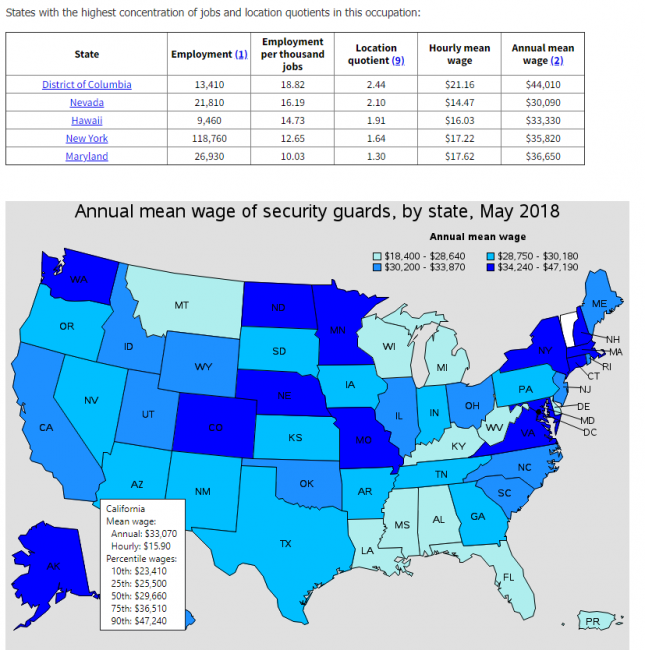 How Much Do Security Guards Make in the United States?